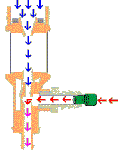 backflow