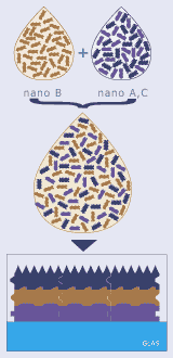 nanosolgel